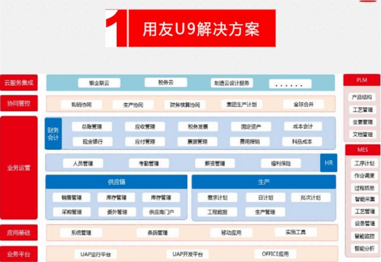 优质的ERP产品需要卓越的实施 | 才匠智能致力于高标准项目交付