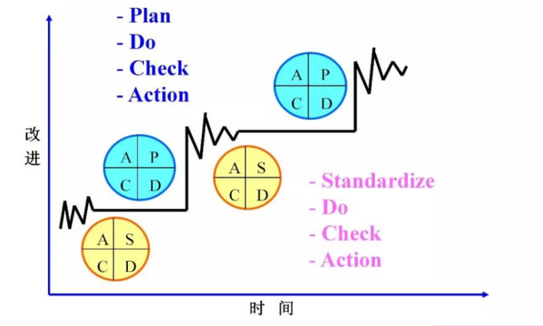 生产管理有心无力，不知从何入手？|精益生产管理PPT（附下载）